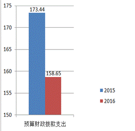 QQ截图20171129151555.png